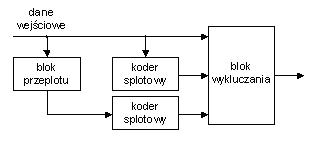 schemat blokowy